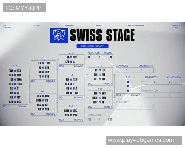 DOTA2技术排名突破新高BLG战队展现强大实力引发关注实时新闻